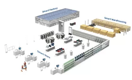 Le soluzioni al dettaglio intelligenti diversificato del secolo migliorano la trasformazione digitale dell'industria al dettaglio