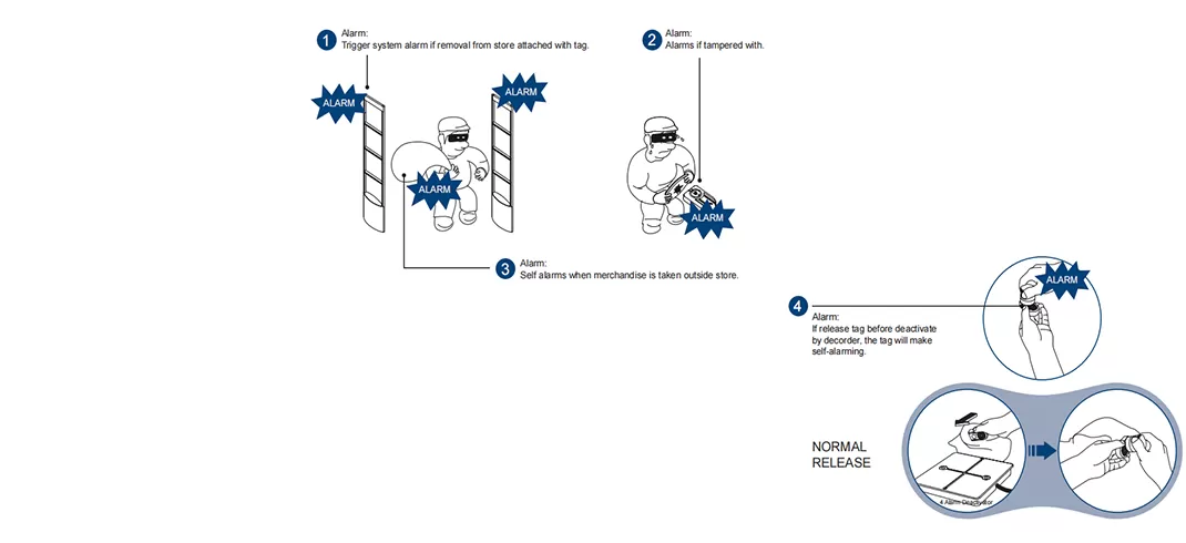 Tecnologia di allarme Century 4