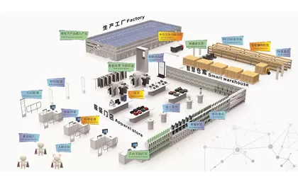 Soluzione integrata per l'intera catena di approvvigionamento RFID per l'industria della moda del secolo