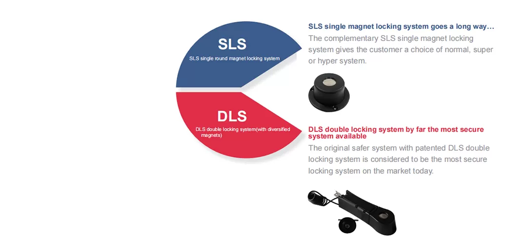 Century offre diversi livelli di sicurezza per i tuoi prodotti