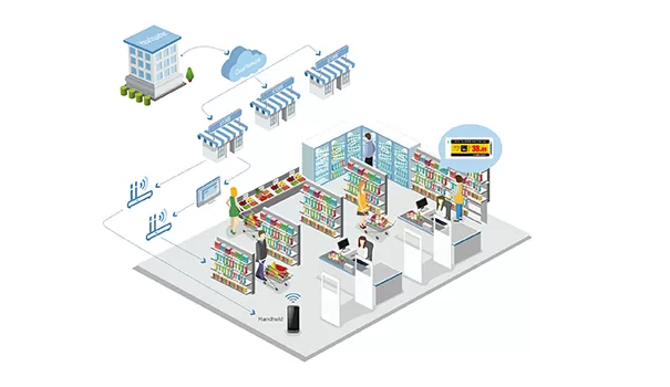 Funzioni del secolo ESL