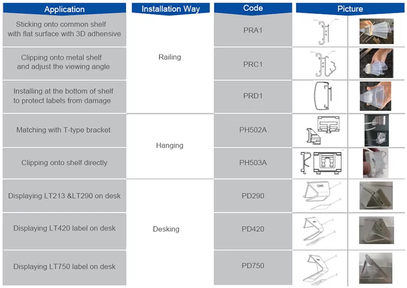 How to choose the suitable installation? How to choose the suitable installation?
