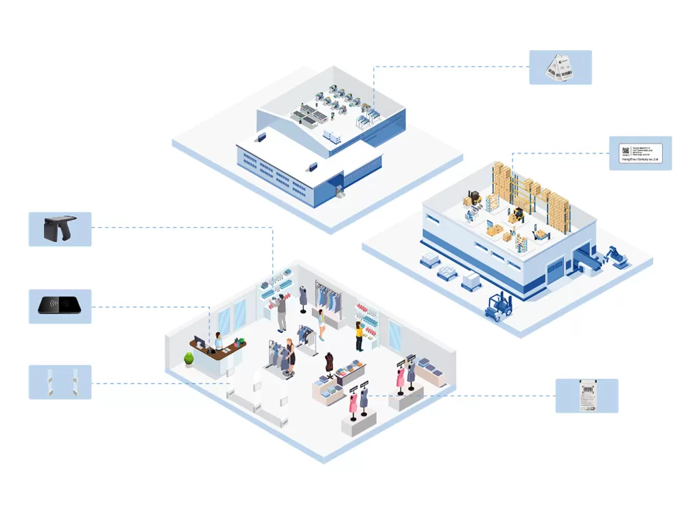Etichetta di sicurezza dell'indumento
