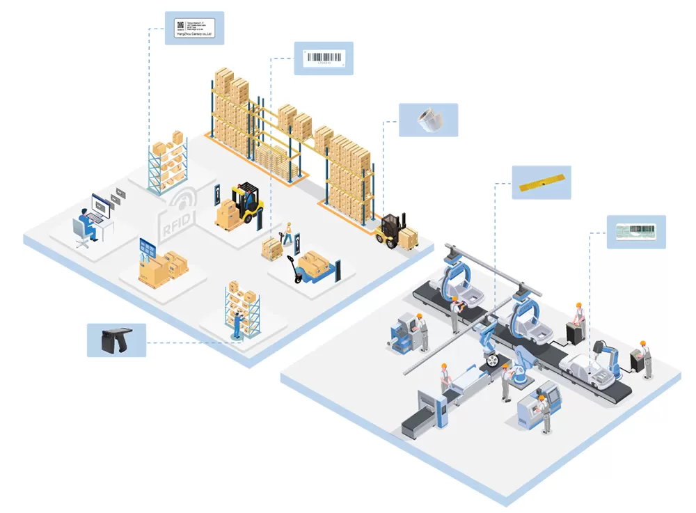 Industria automobilistica RFID