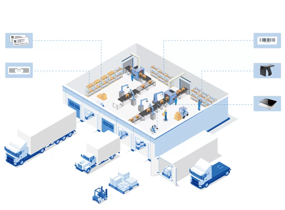 RFID nella catena di approvvigionamento