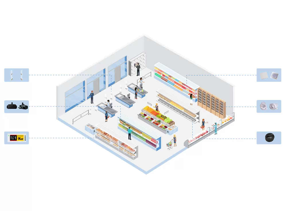 Supermercato RFID
