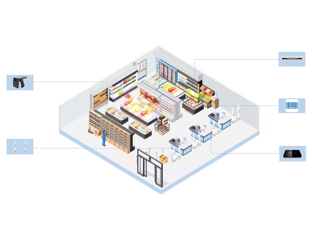 RFID nell'industria alimentare